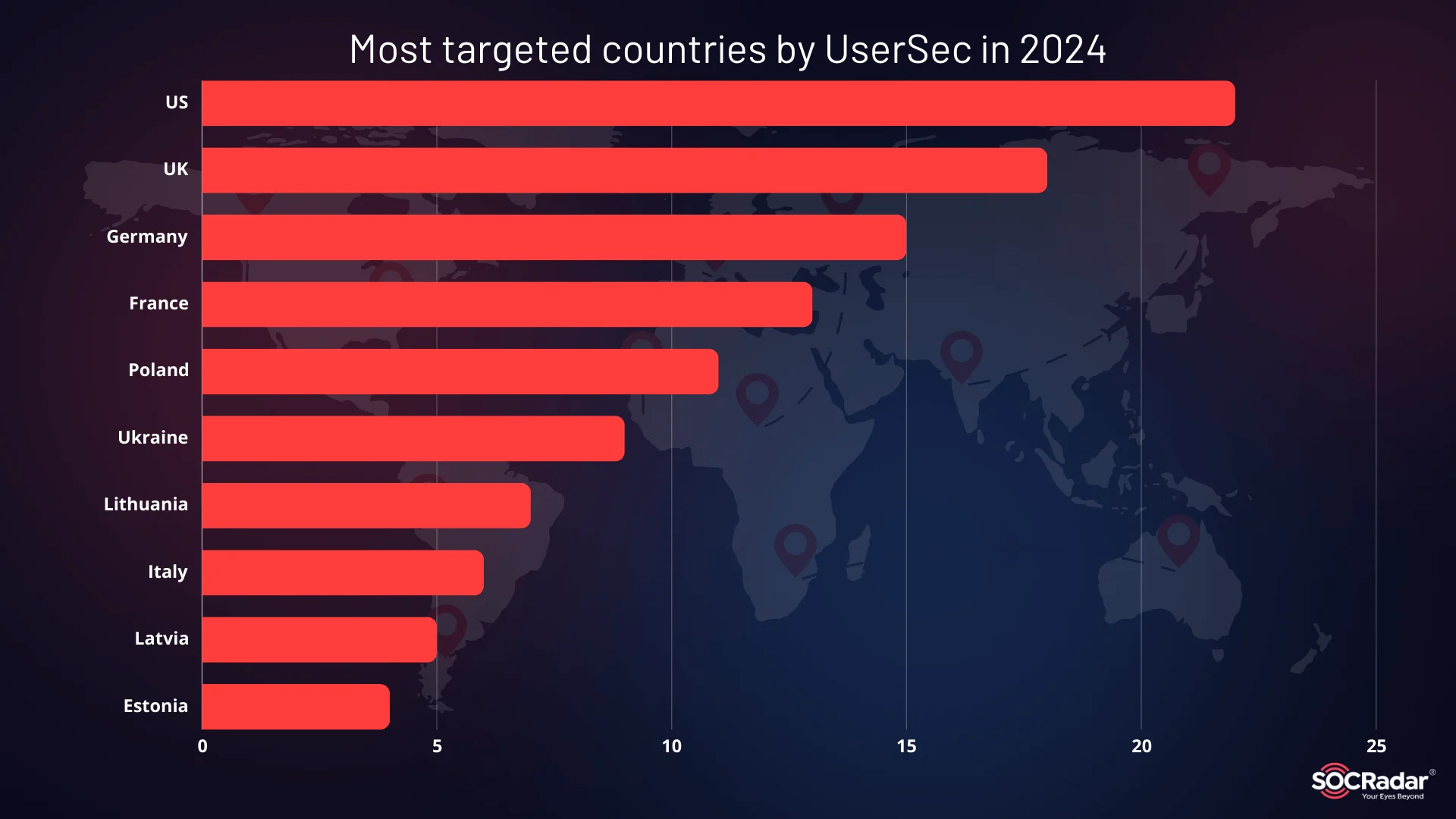 Estimated number of organizations in the most targeted countries by UserSec and associated groups of High Society in 2024