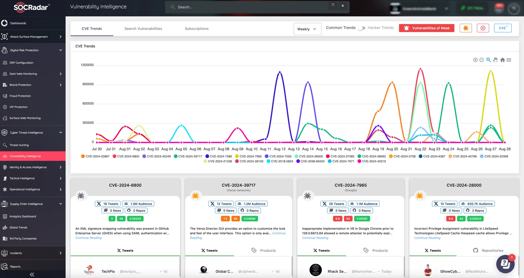 Stay alert with SOCRadar's Vulnerability Intelligence module