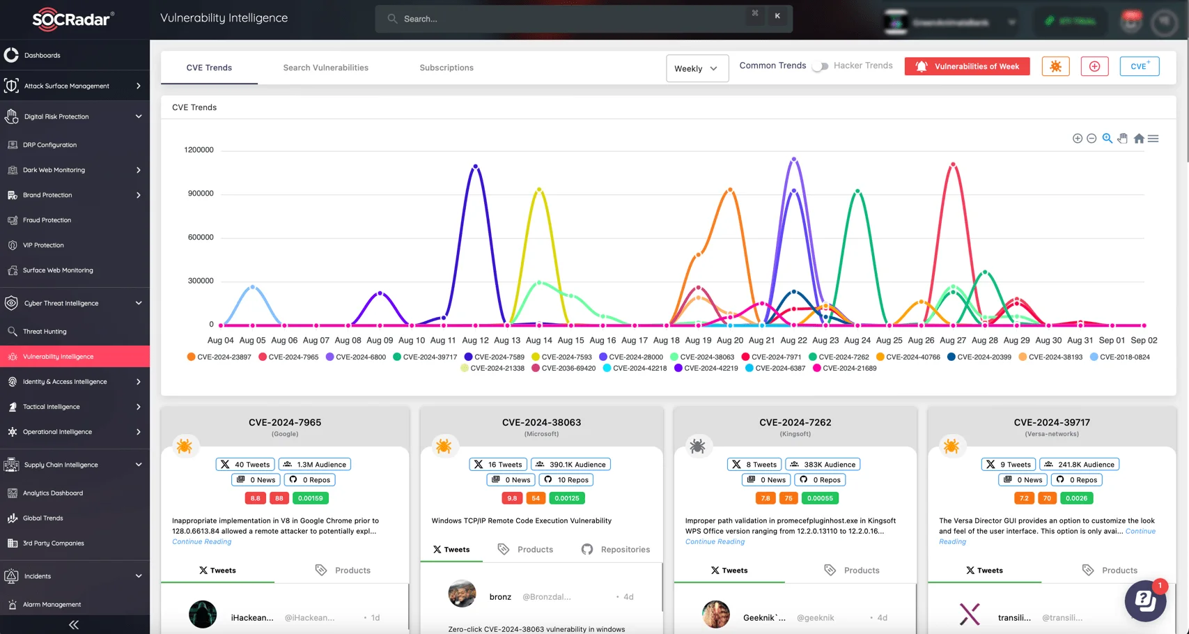 SOCRadar’s Vulnerability Intelligence module