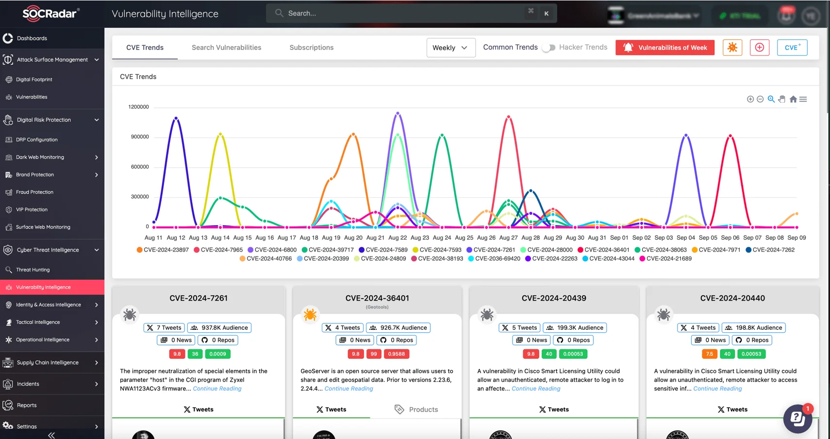 SOCRadar’s Vulnerability Intelligence module