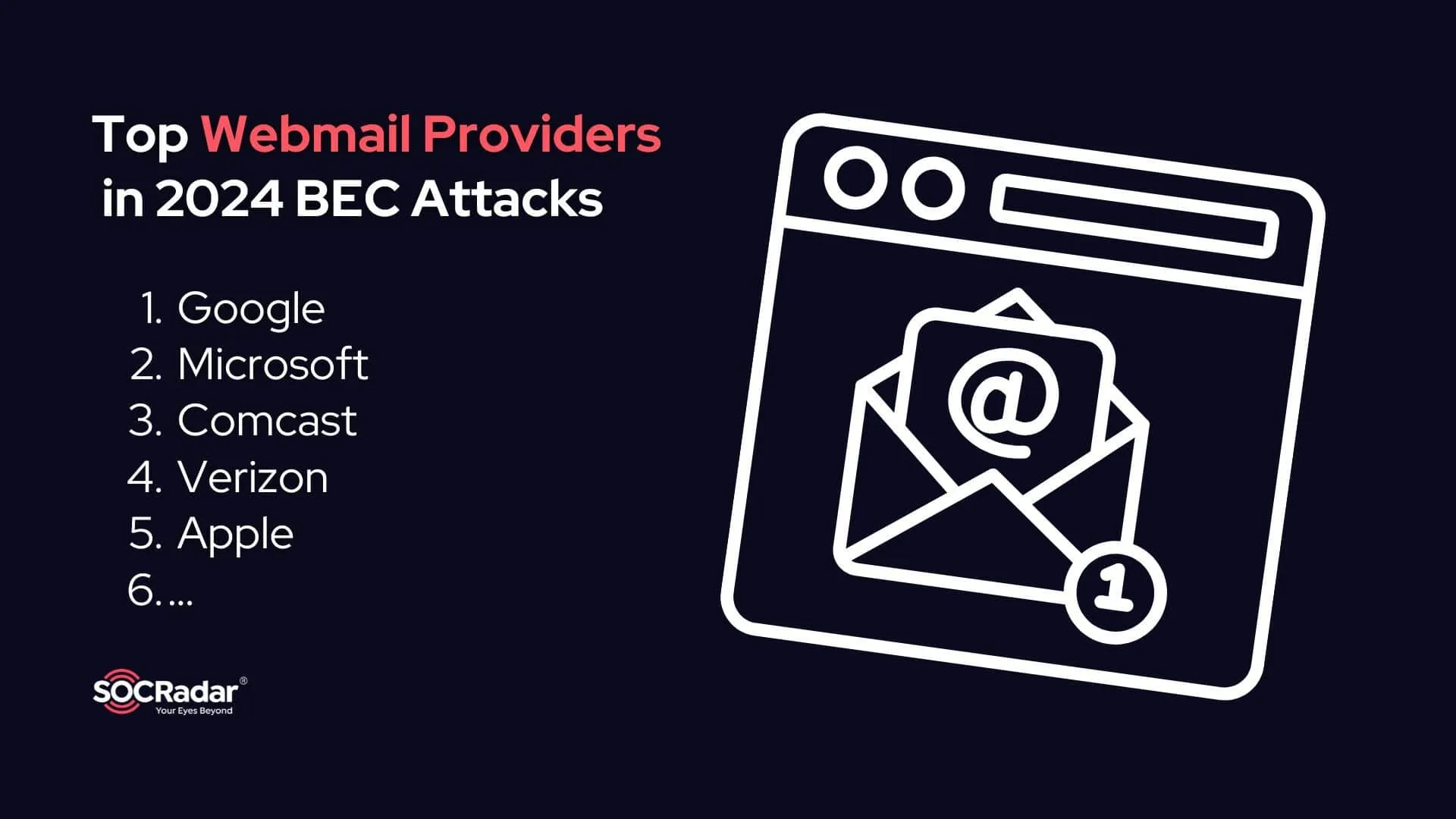 Top webmail providers in 2024 BEC attacks