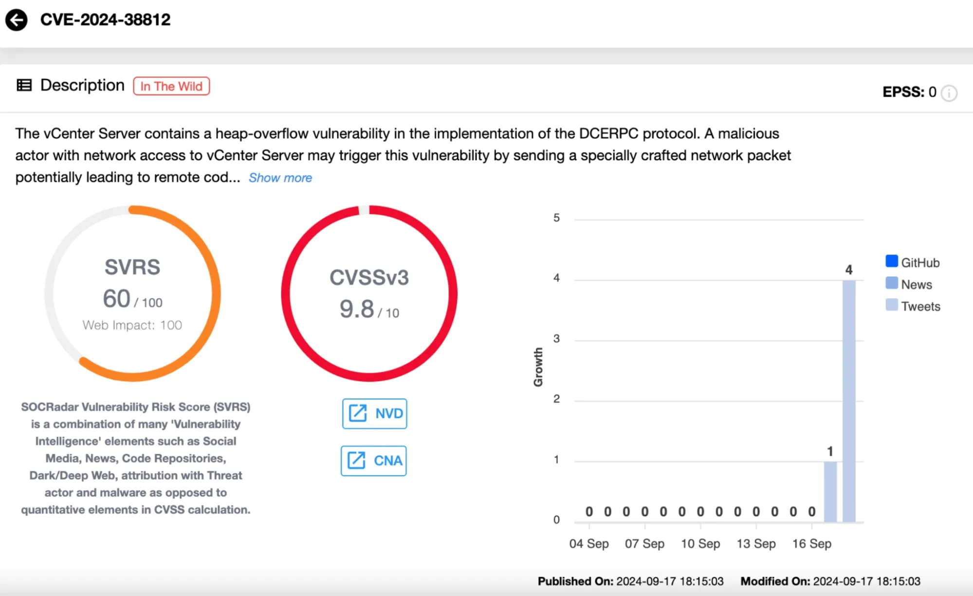 Vulnerability card of CVE-2024-38812 (SOCRadar Vulnerability Intelligence)