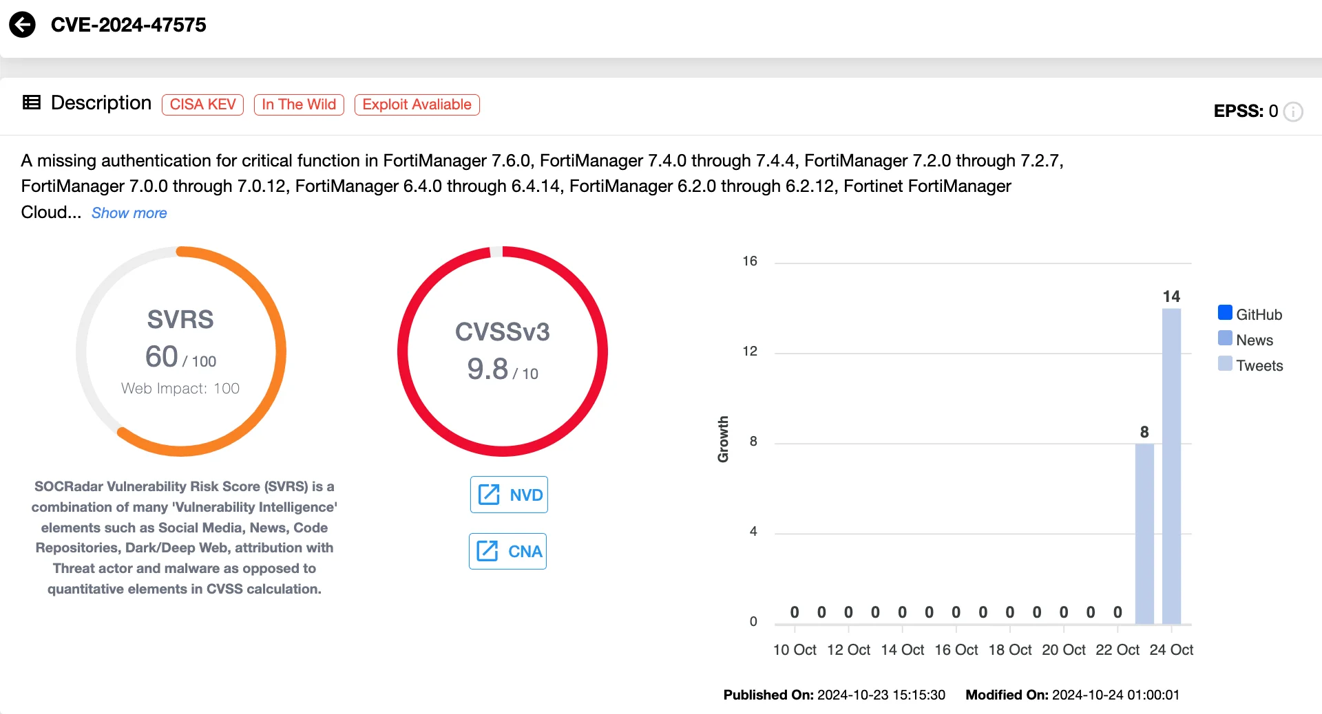 Missing auth flaw in FortiManager, CVE-2024-47575 (SOCRadar Vulnerability Intelligence)