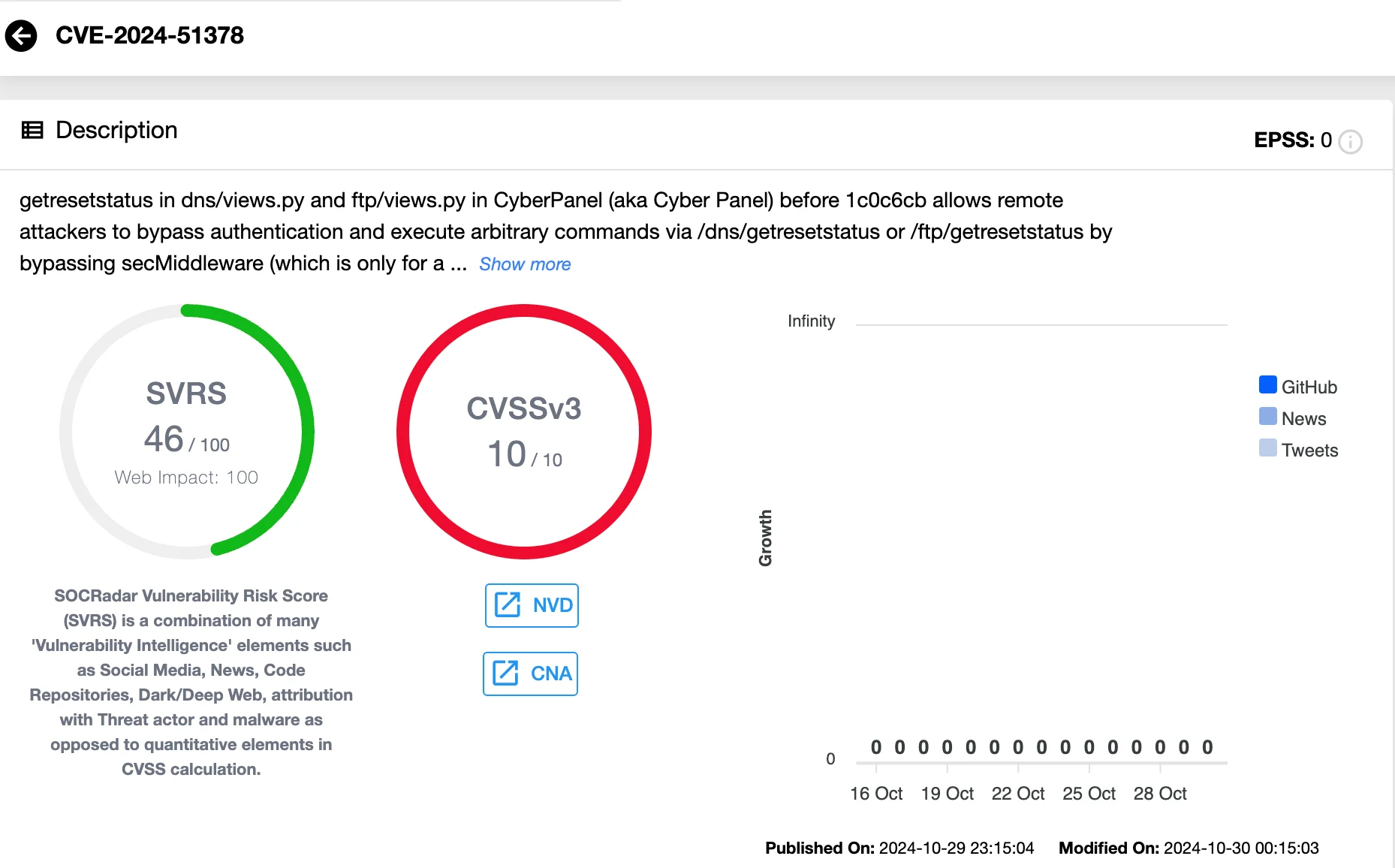 Details of CVE-2024-51378 (SOCRadar Vulnerability Intelligence)