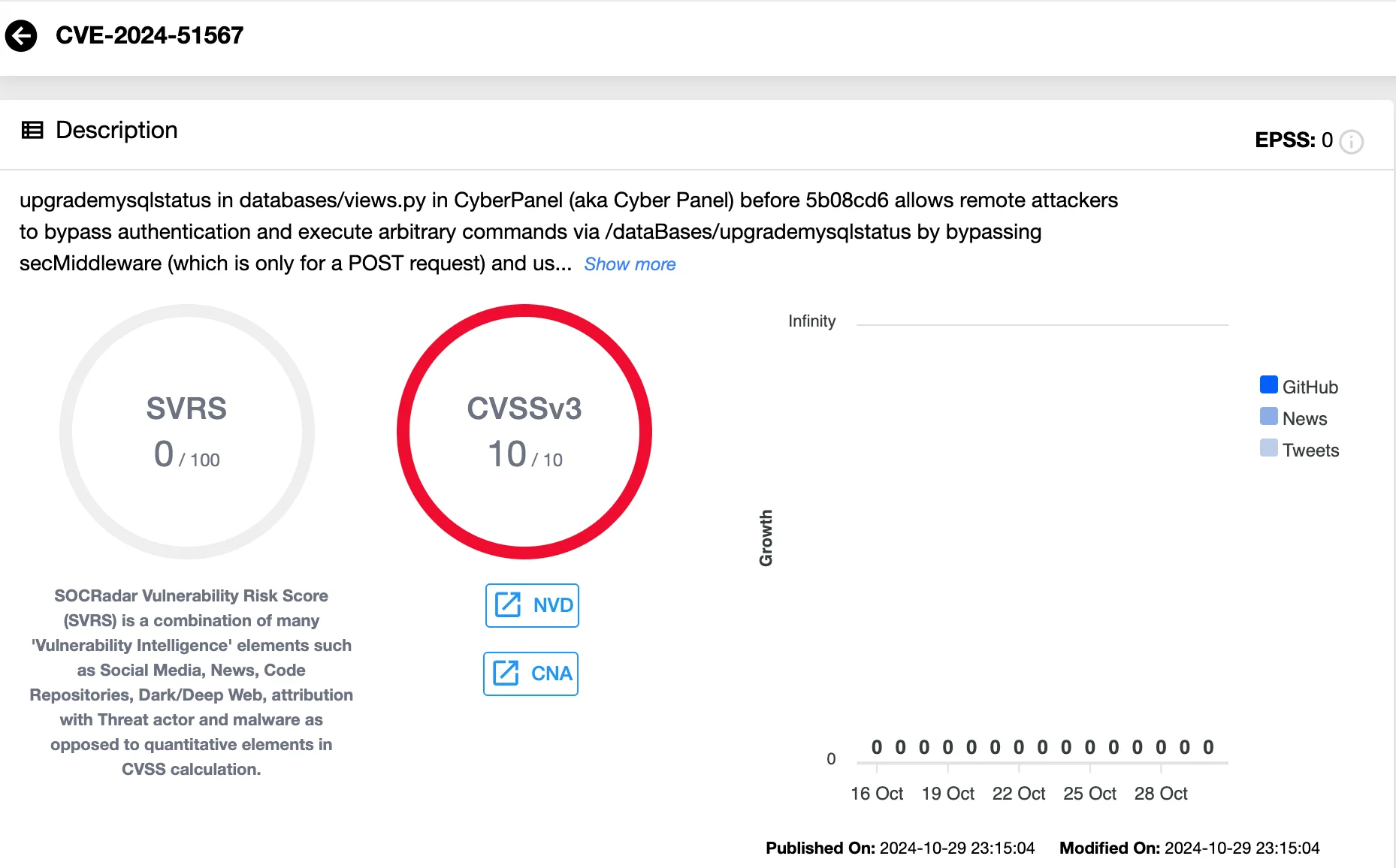 Details of CVE-2024-51567 (SOCRadar Vulnerability Intelligence)