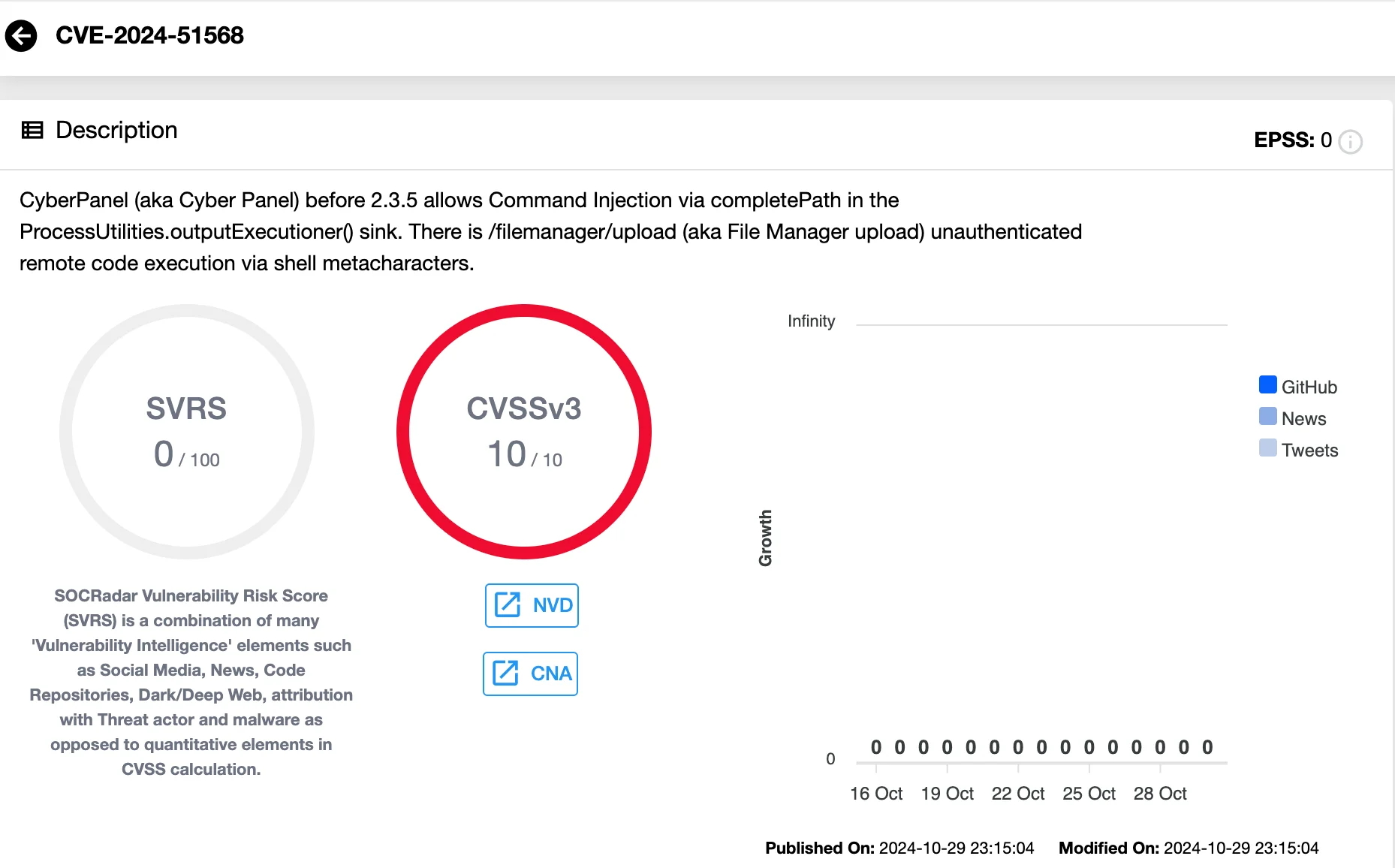 Details of CVE-2024-51568 (SOCRadar Vulnerability Intelligence)