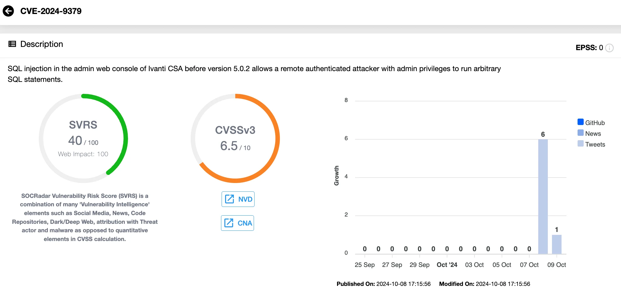 Details of CVE-2024-9379 (SOCRadar Vulnerability Intelligence)