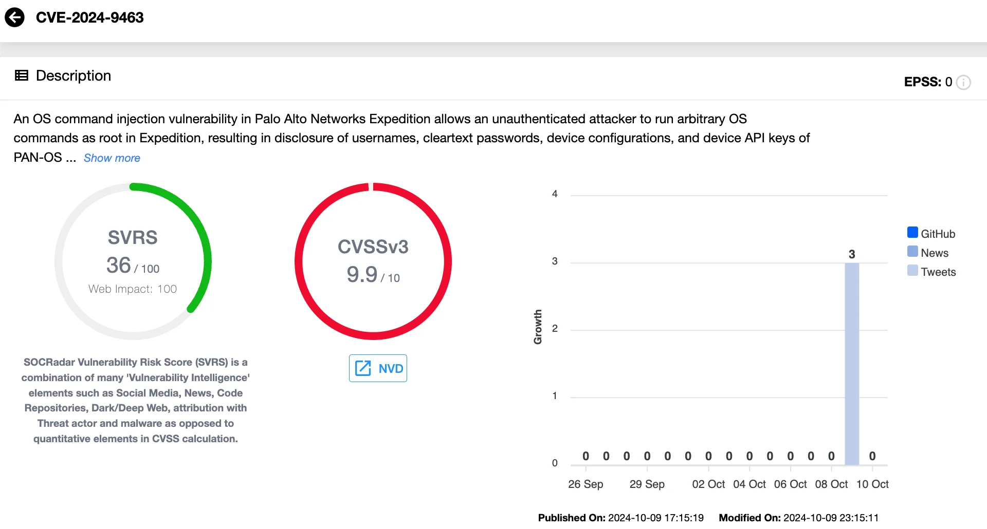 Details of CVE-2024-9463 (SOCRadar Vulnerability Intelligence)