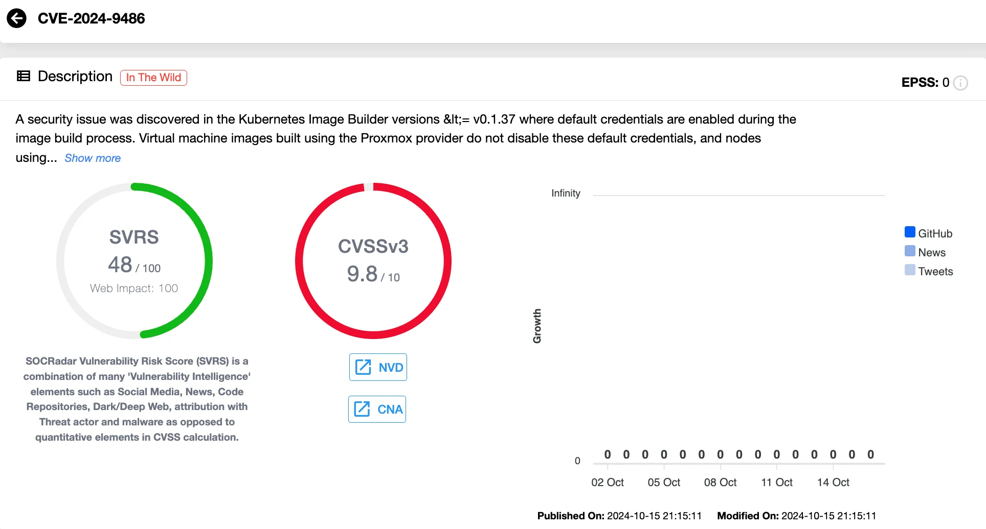 Details of CVE-2024-9486 (SOCRadar Vulnerability Intelligence)