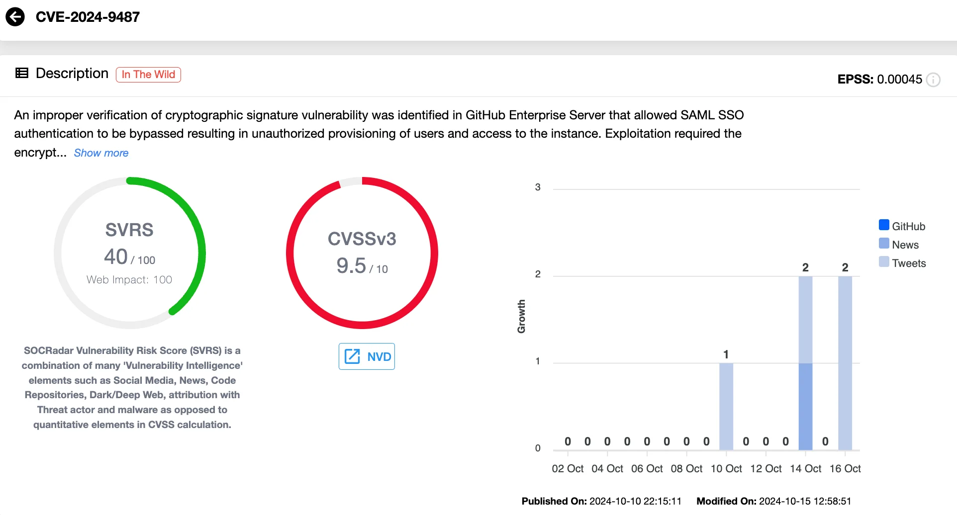 Details of CVE-2024-9487 (SOCRadar Vulnerability Intelligence)