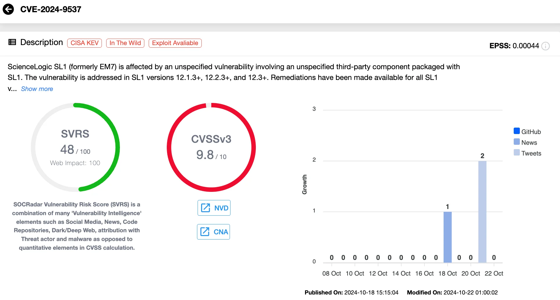 Details of the CVE-2024-9537 flaw (SOCRadar Vulnerability Intelligence)