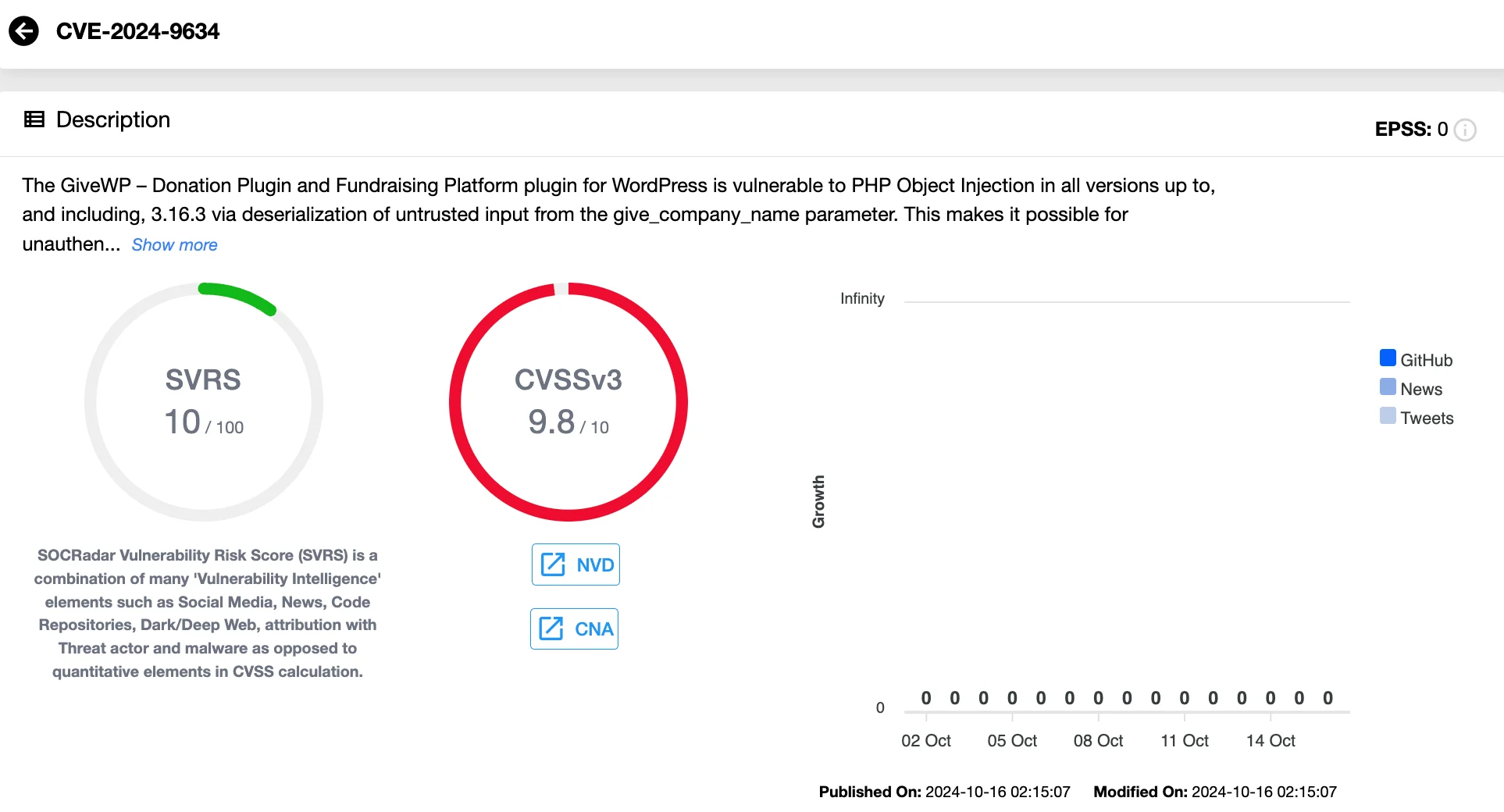 Details of CVE-2024-9634 (SOCRadar Vulnerability Intelligence)