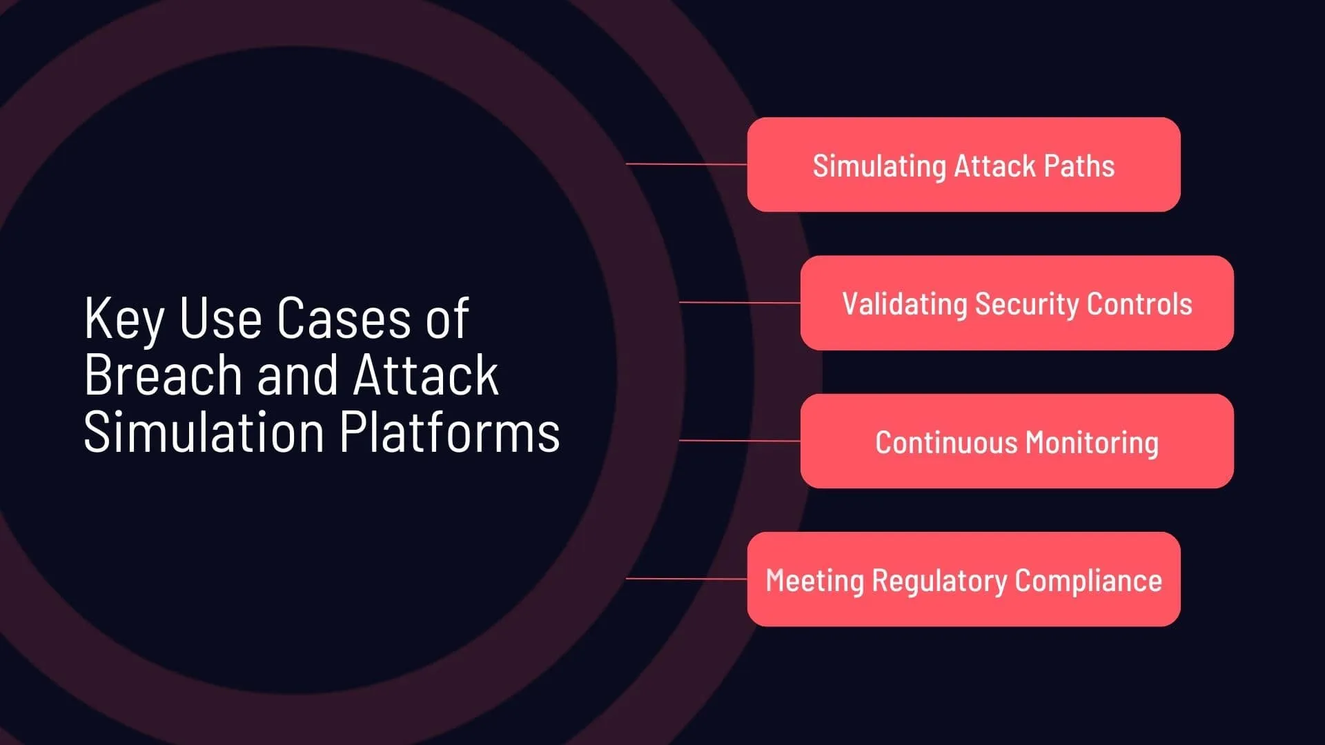 Key use cases of Breach and Attack Simulation platforms