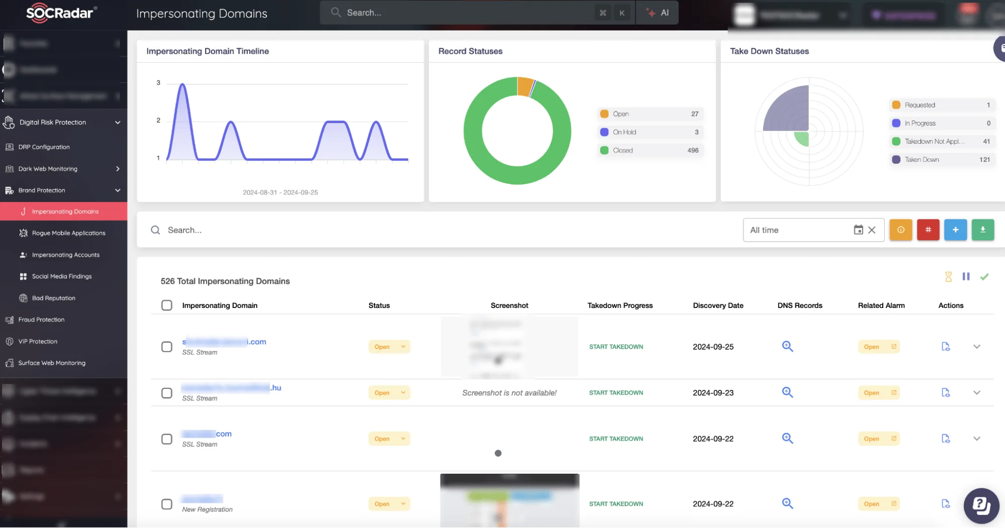 SOCRadar Brand Protection module