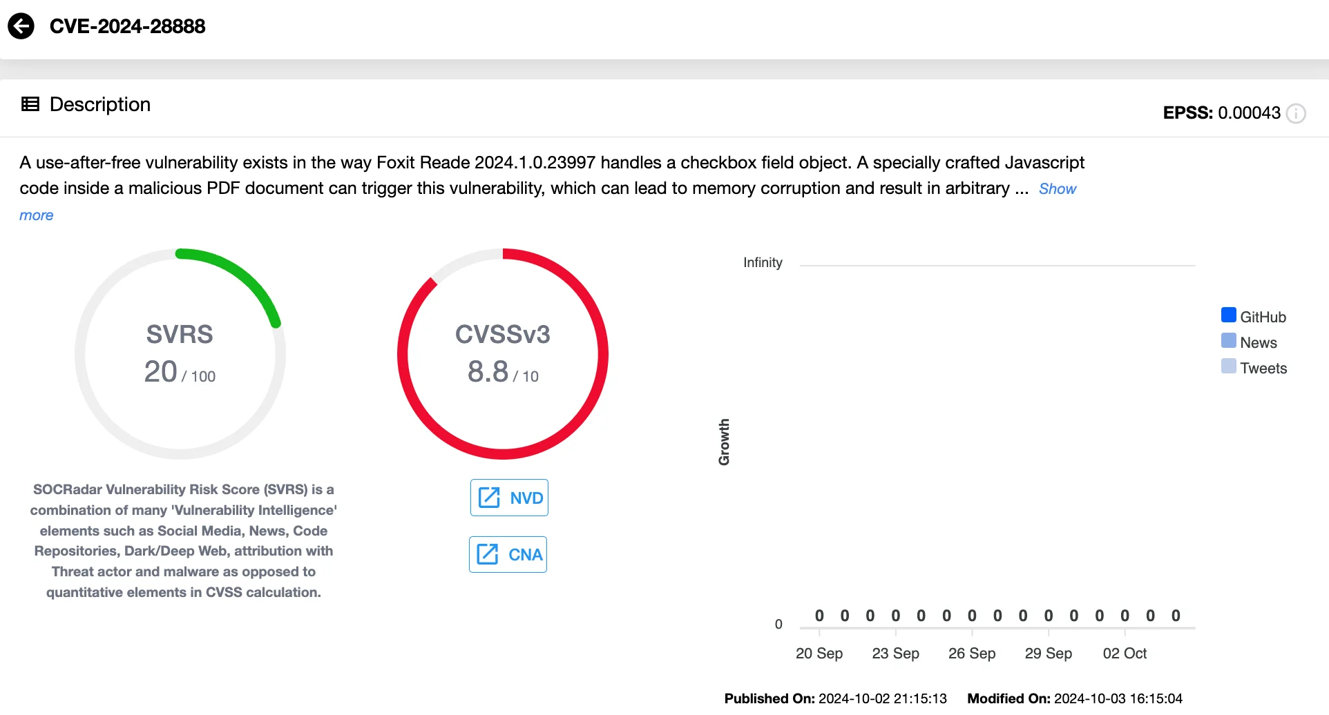 CVE-2024-28888, Use-After-Free vulnerability in Foxit Reader (SOCRadar Vulnerability Intelligence)