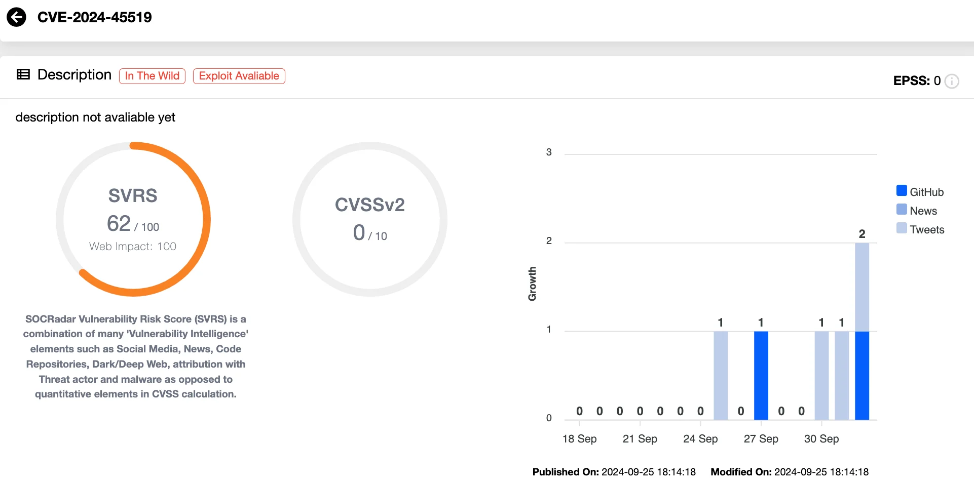 Details of CVE-2024-45519, RCE in Zimbra postjournal service (SOCRadar Vulnerability Intelligence) 