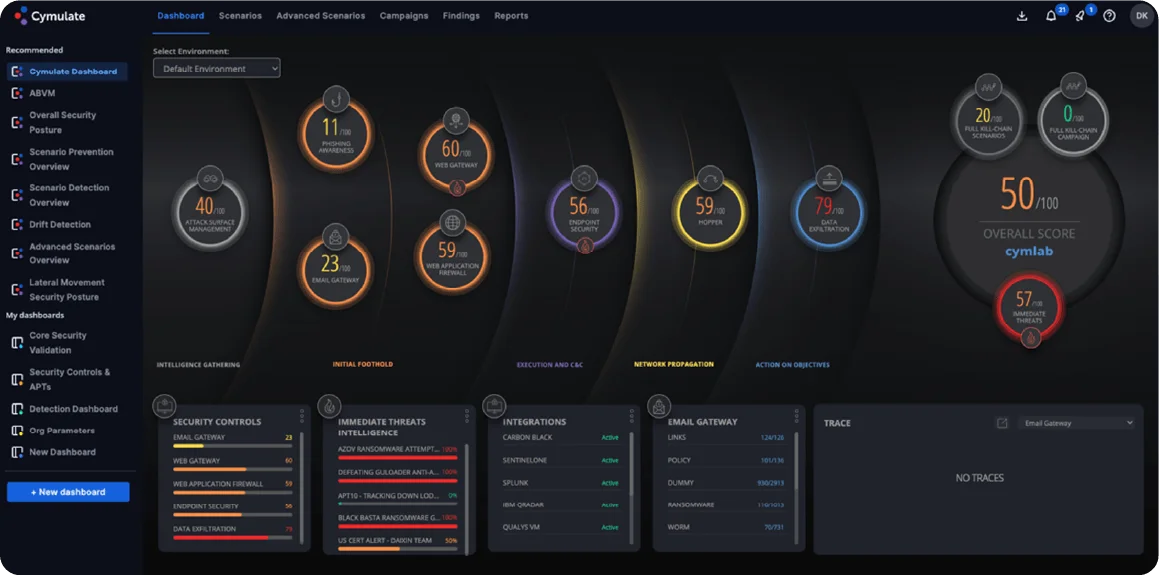 Cymulate is a BAS tool that provides attack simulations that test internal and external defenses.