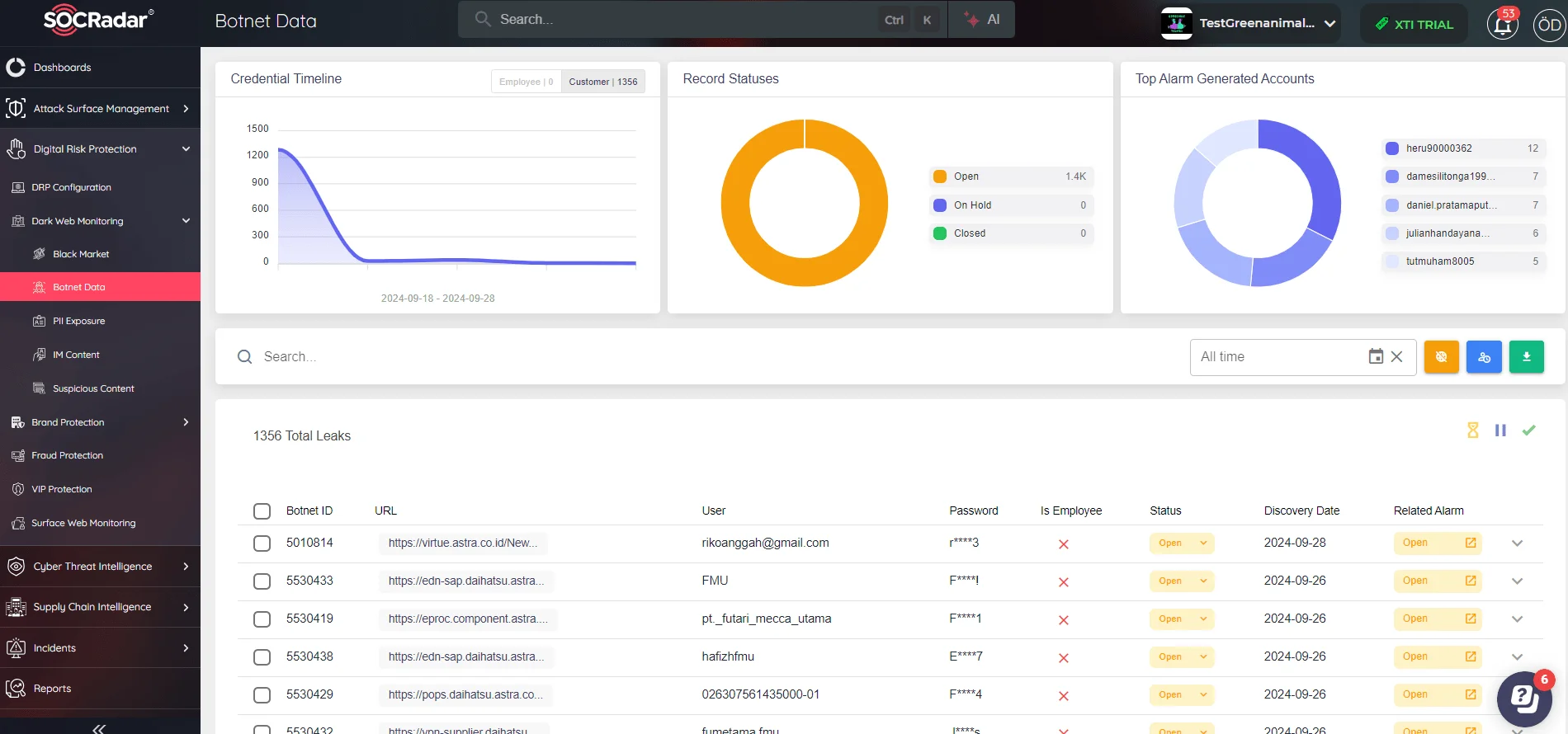 SOCRadar’s Botnet Data showing recent alarms