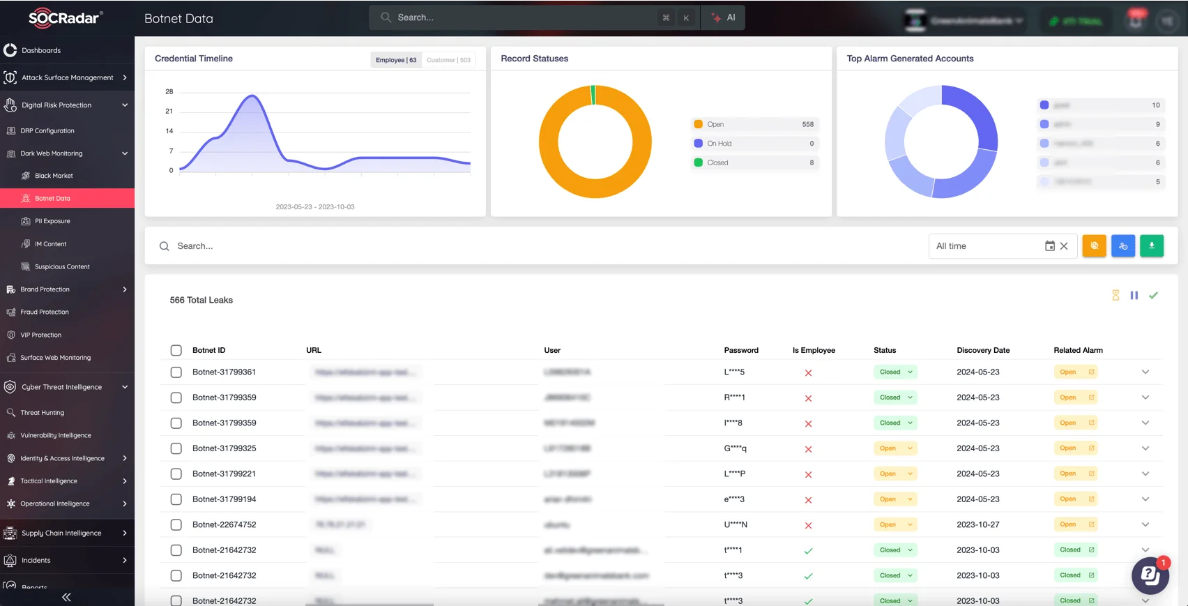 SOCRadar’s Botnet Data real-time monitoring