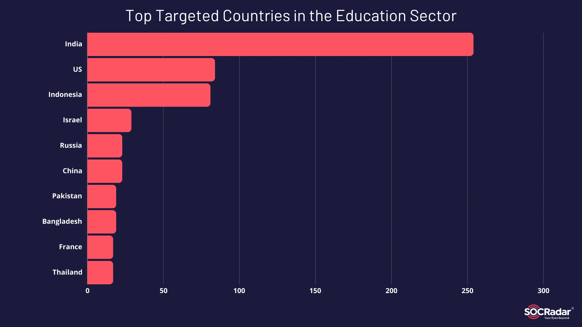 Top targeted countries in first 3 quarters of 2024