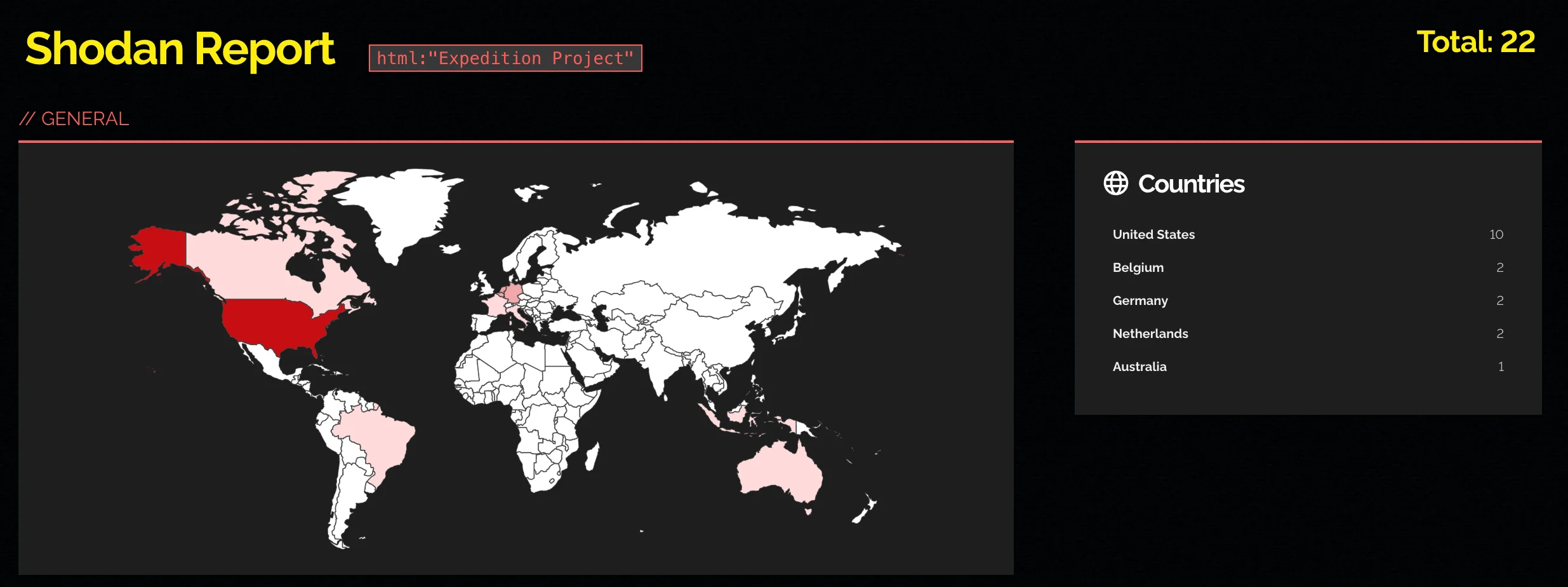 Shodan search results showing exposed Expedition instances