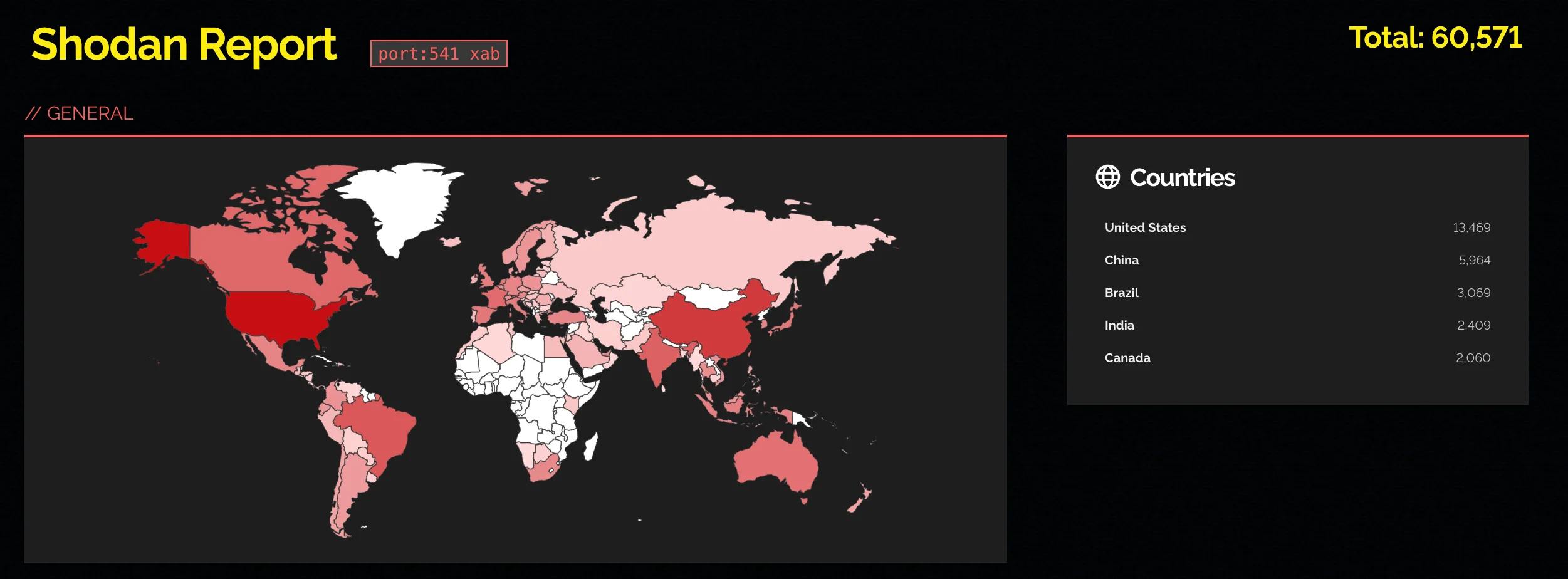 A search on exposed devices (Shodan) 