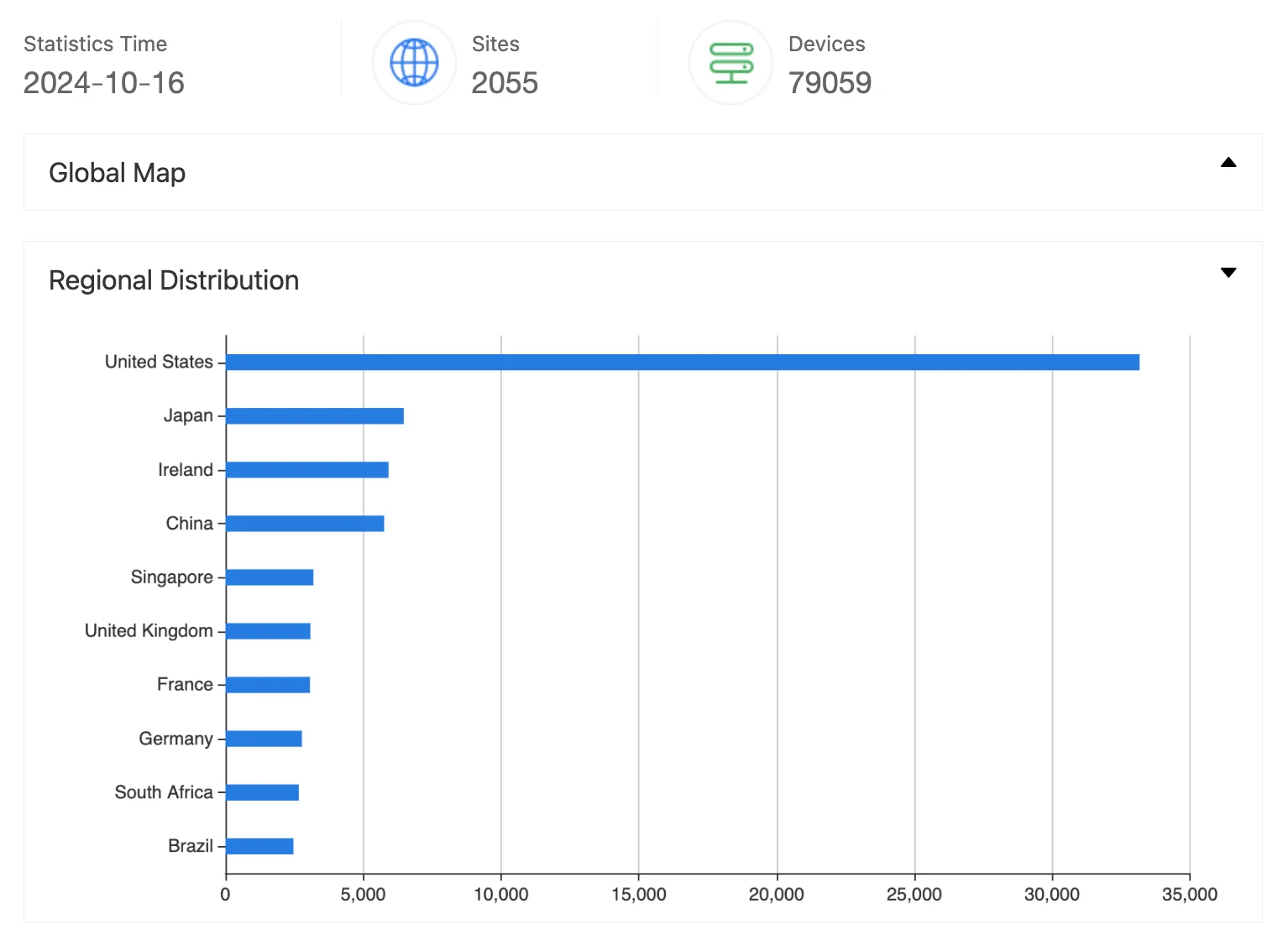 Results for GitHub Enterprise on ZoomEye