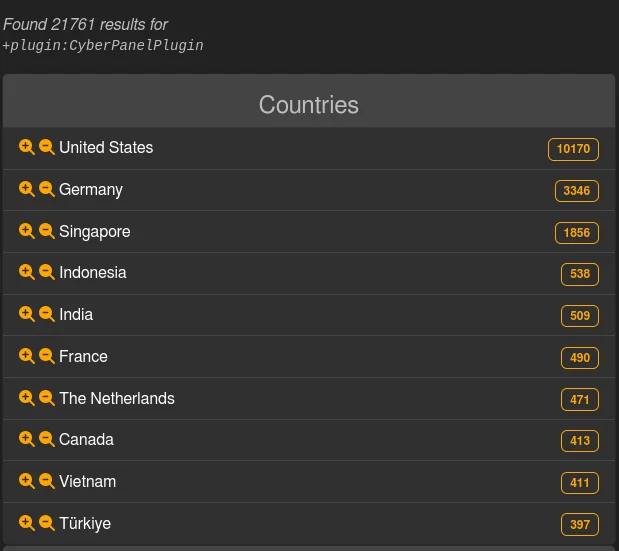 Geographical Distribution of Exposed and Vulnerable Instances (LeakIX)