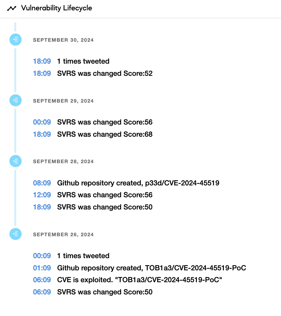 Vulnerability lifecycle of CVE-2024-45519 (SOCRadar Vulnerability Intelligence)