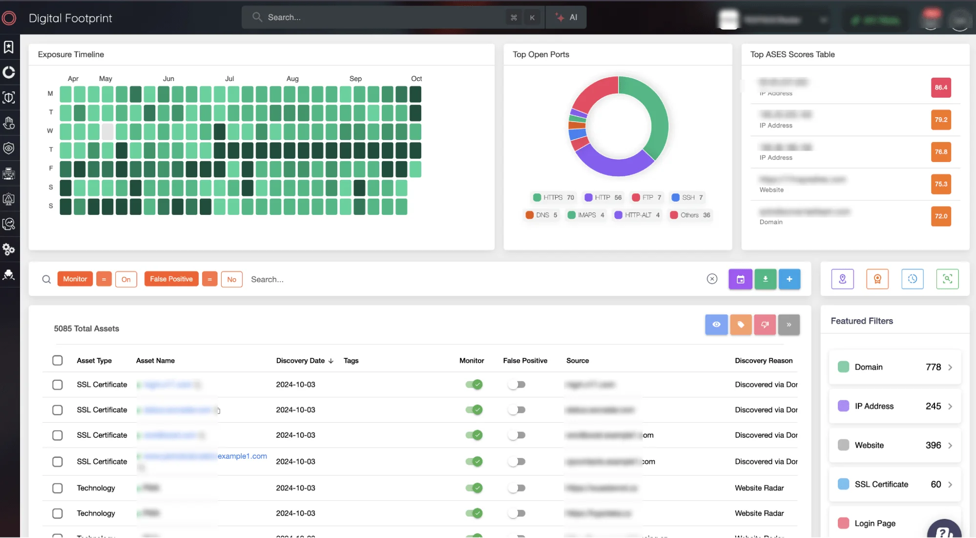 SOCRadar External Attack Surface Management 