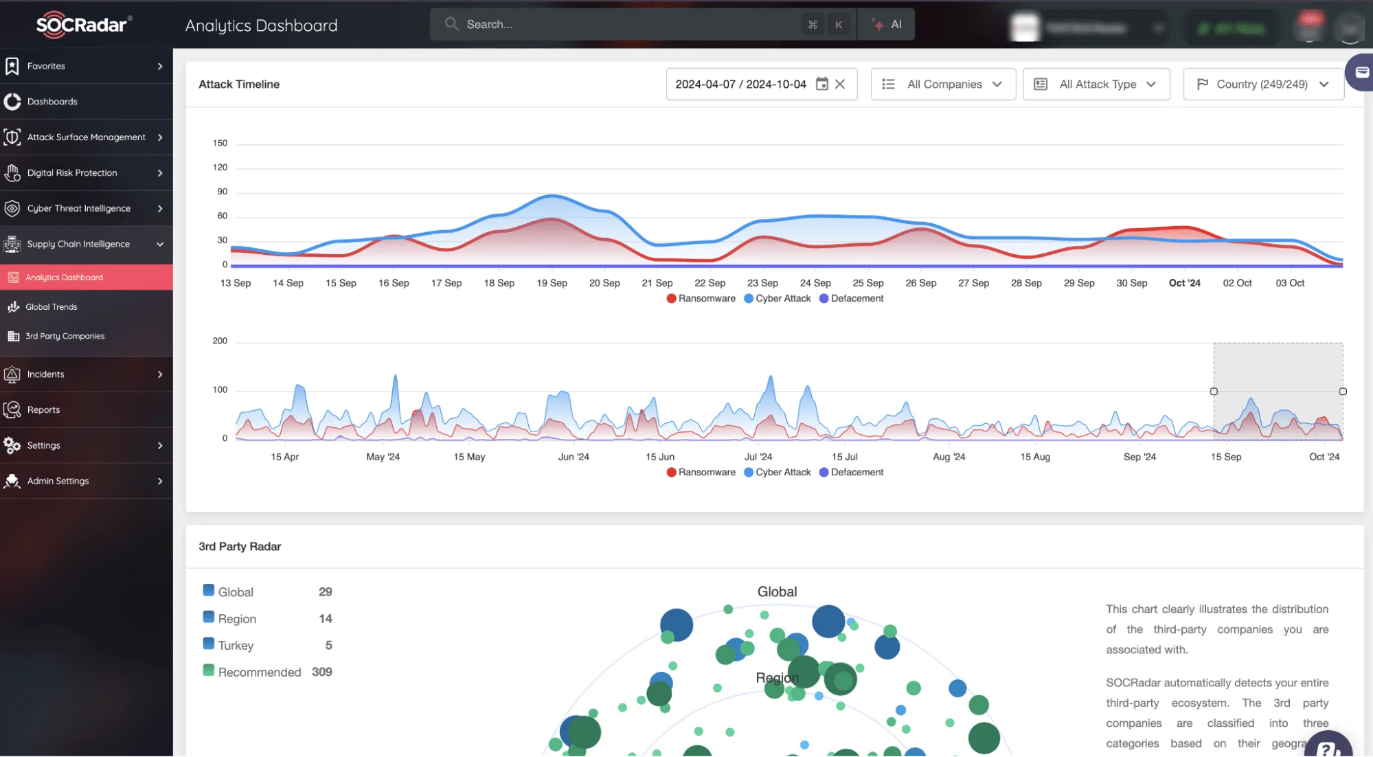 SOCRadar Supply Chain Intelligence