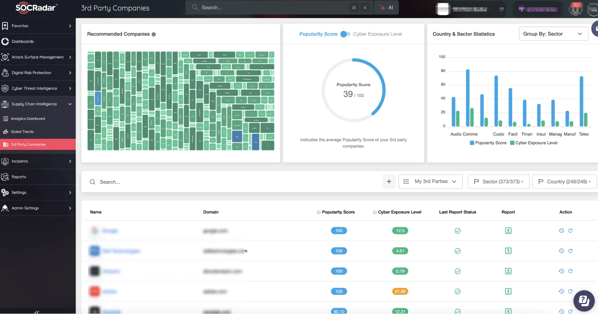 SOCRadar Supply Chain Intelligence