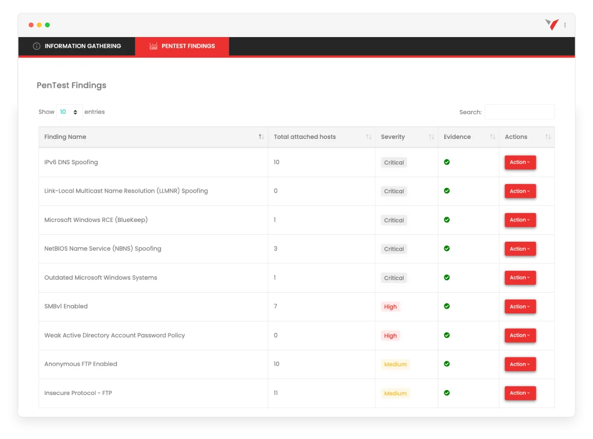 vPenTest automates penetration testing and simulates pre- and post-breach attack scenarios to identify vulnerabilities.