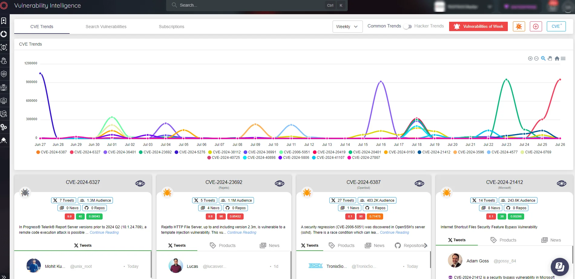 SOCRadar Vulnerability Intelligence