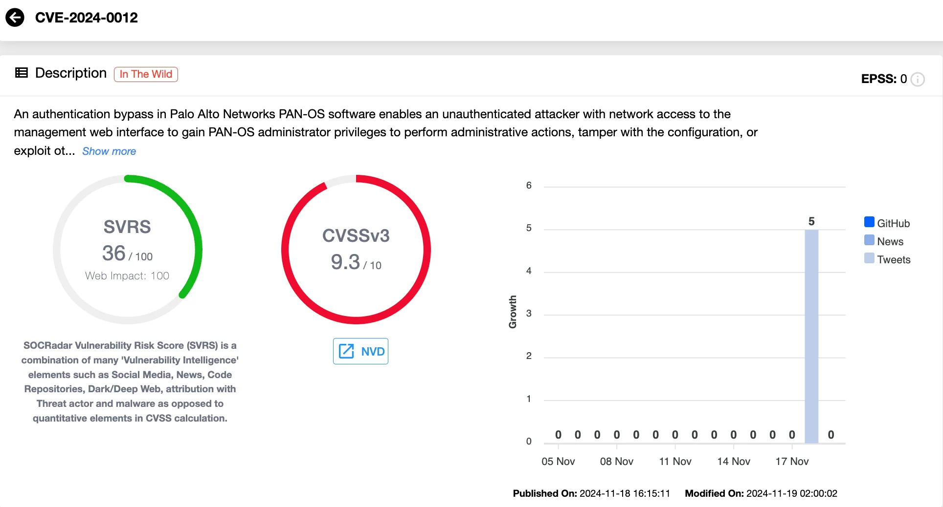 Details of CVE-2024-0012 (SOCRadar Vulnerability Intelligence)