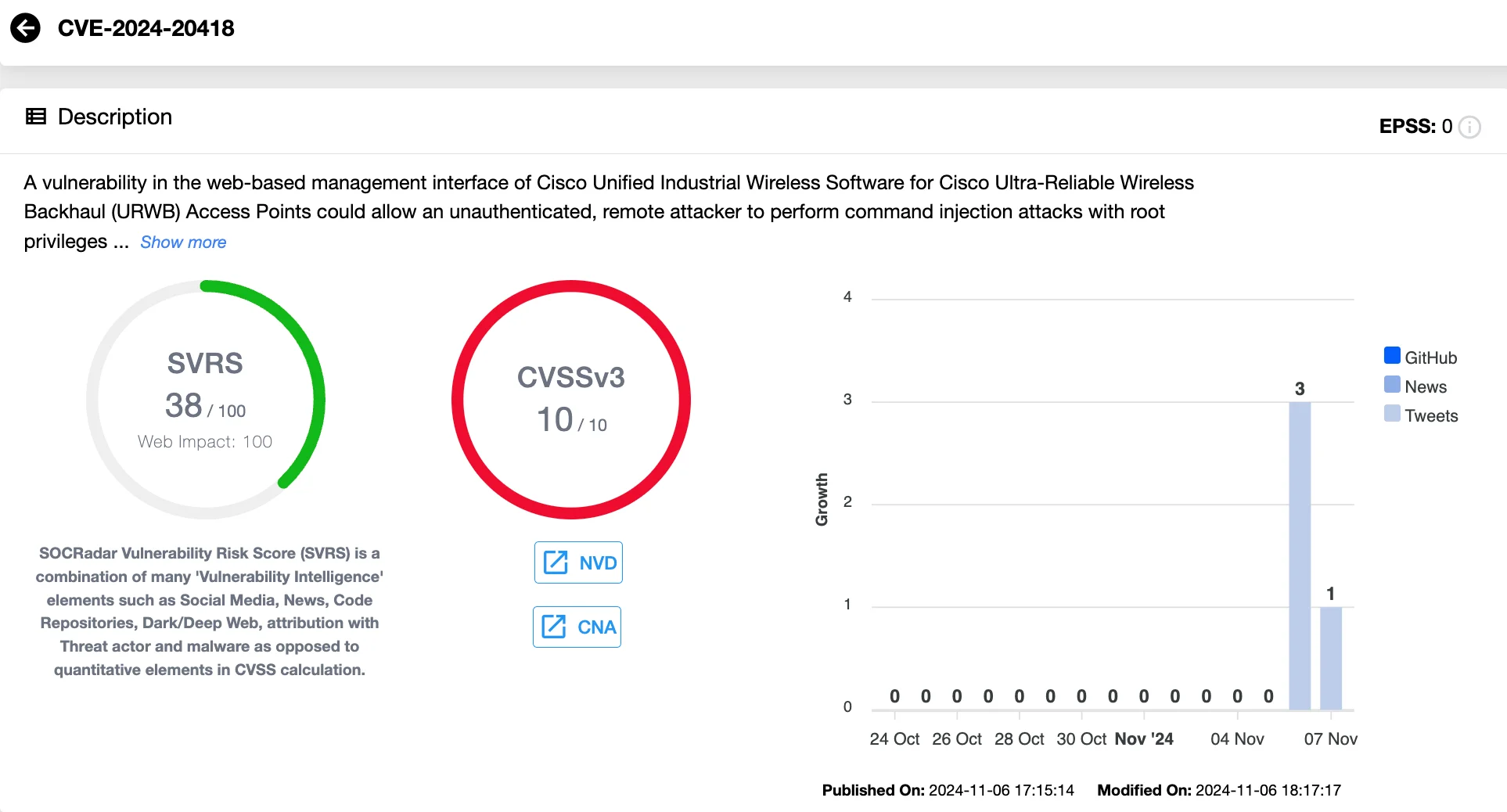 Command injection in Cisco URWB, CVE-2024-20418 (SOCRadar’s Vulnerability Intelligence)