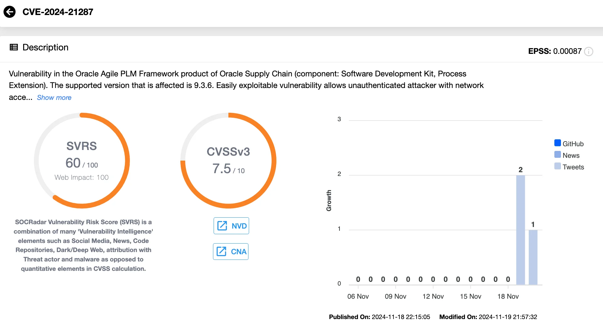 Details of CVE-2024-21287 (SOCRadar Vulnerability Intelligence)