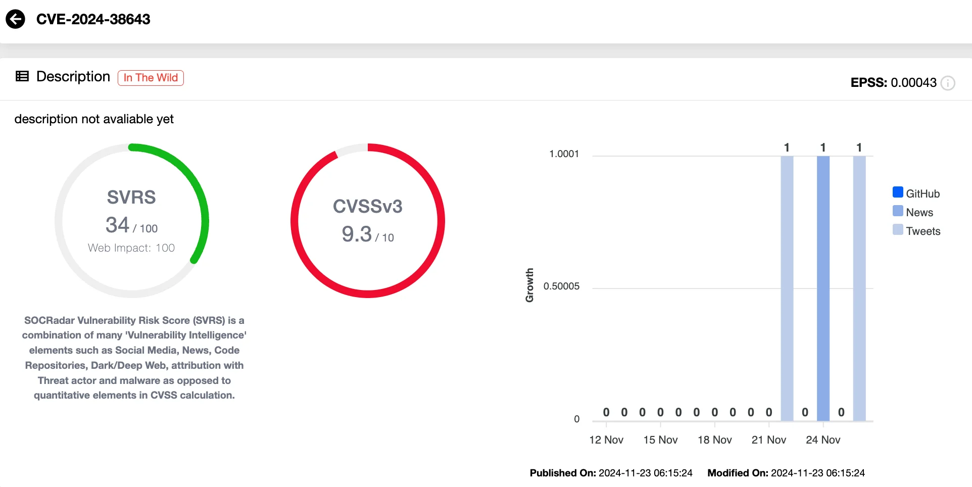 Vulnerability card of CVE-2024-38643 (SOCRadar Vulnerability Intelligence)