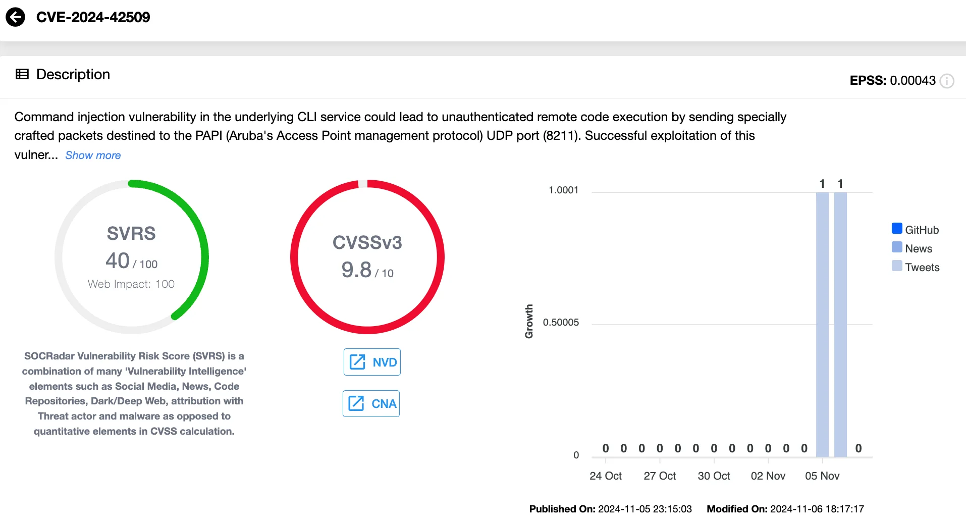 Command injection in Aruba, CVE-2024-42509 (SOCRadar Vulnerability Intelligence)