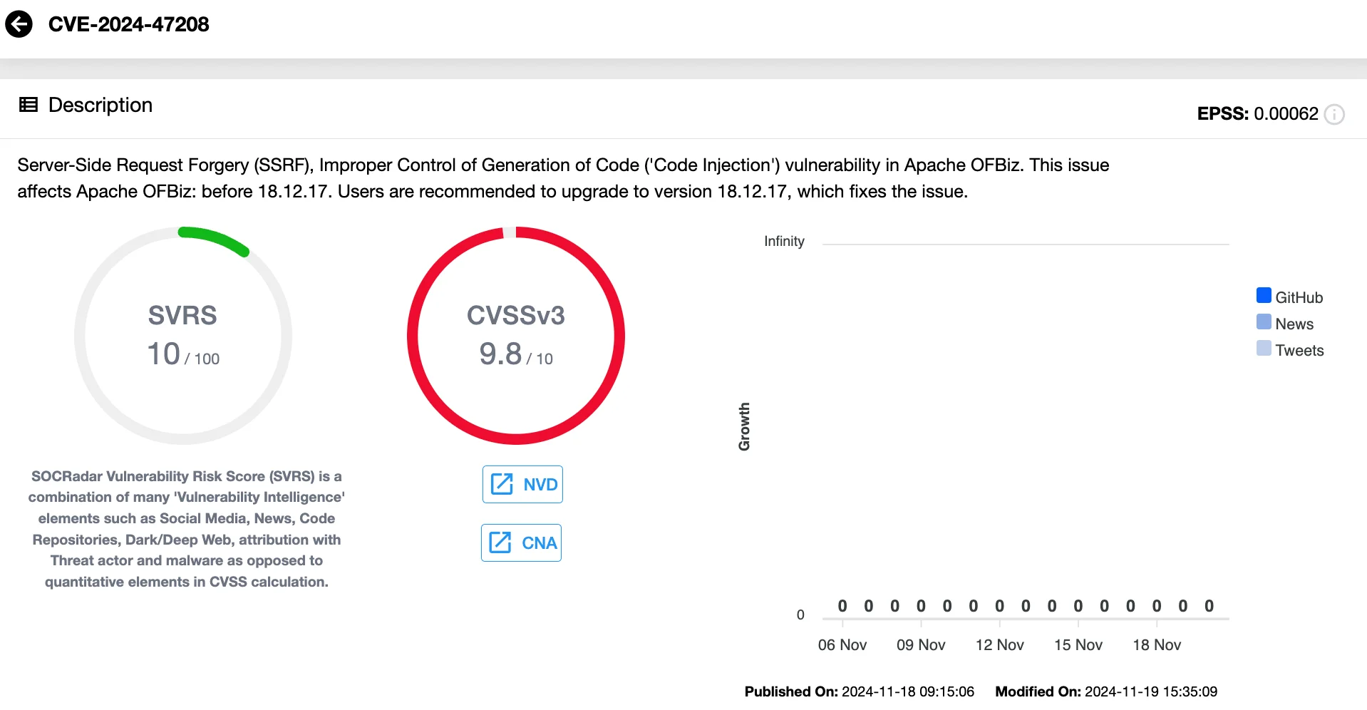 Details of CVE-2024-47208 (SOCRadar Vulnerability Intelligence)