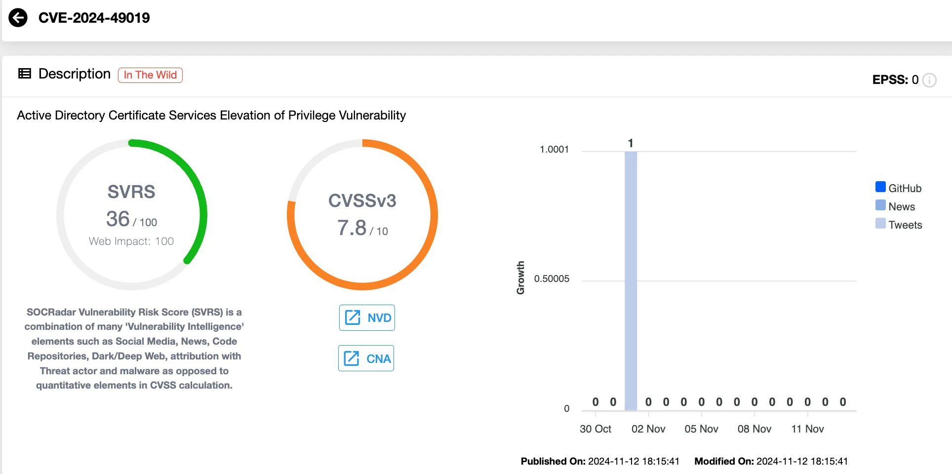 Vulnerability card of CVE-2024-49019 (SOCRadar Vulnerability Intelligence)