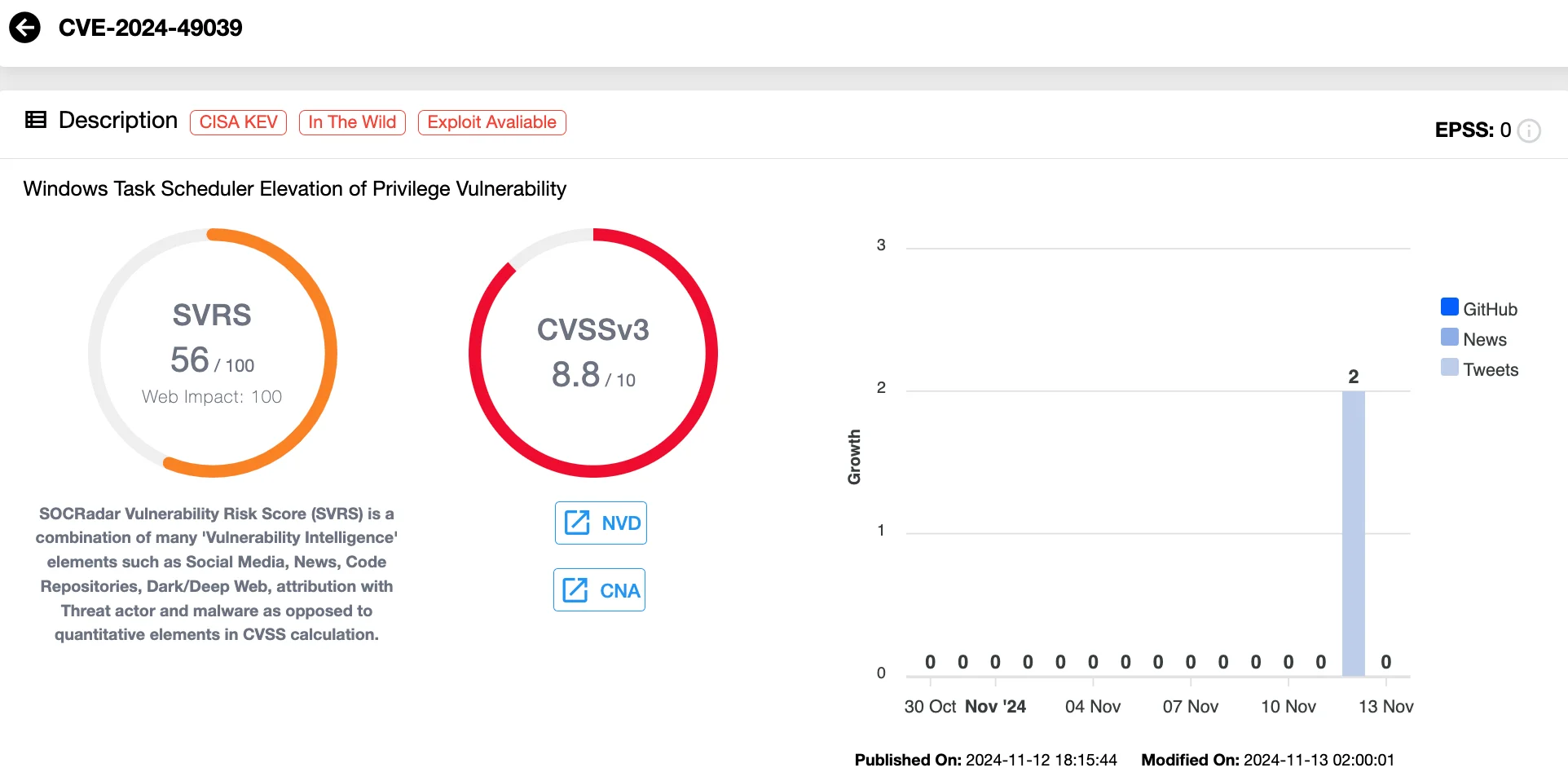 Vulnerability card of CVE-2024-49039 (SOCRadar Vulnerability Intelligence)