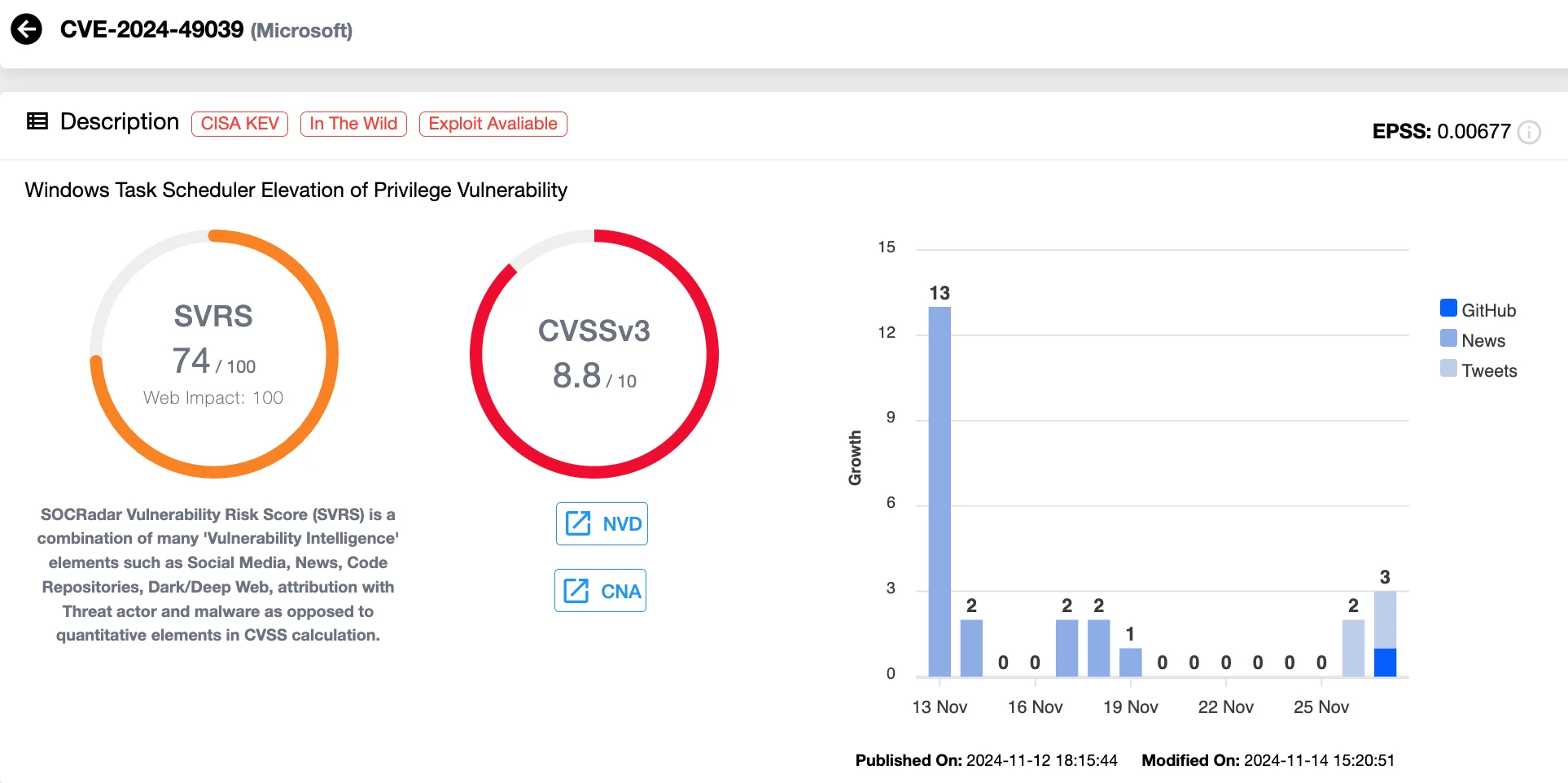 Details of CVE-2024-49039 (SOCRadar Vulnerability Intelligence)