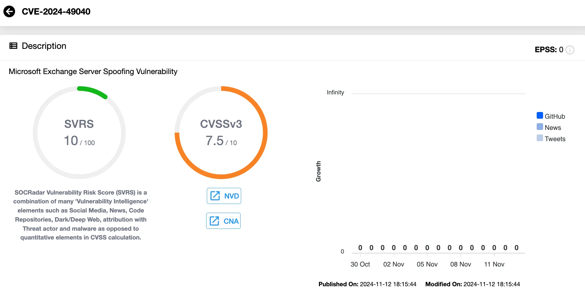 Vulnerability card of CVE-2024-49040 (SOCRadar Vulnerability Intelligence)