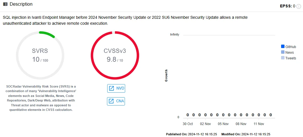 CVE-2024-50330 in SOCRadar Vulnerability Intelligence