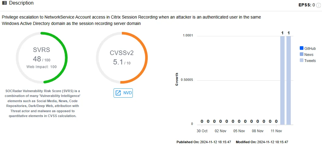 CVE-2024-8068 in SOCRadar Vulnerability Intelligence