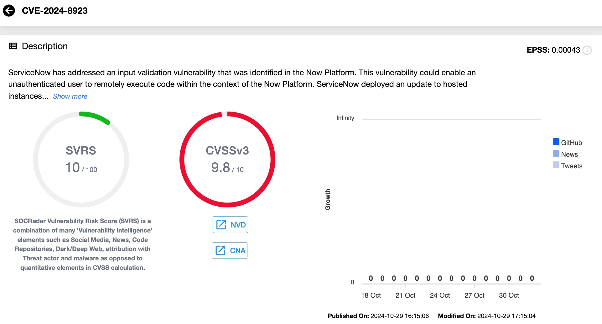 Vulnerability card of CVE-2024-8923 (SOCRadar Vulnerability Intelligence)