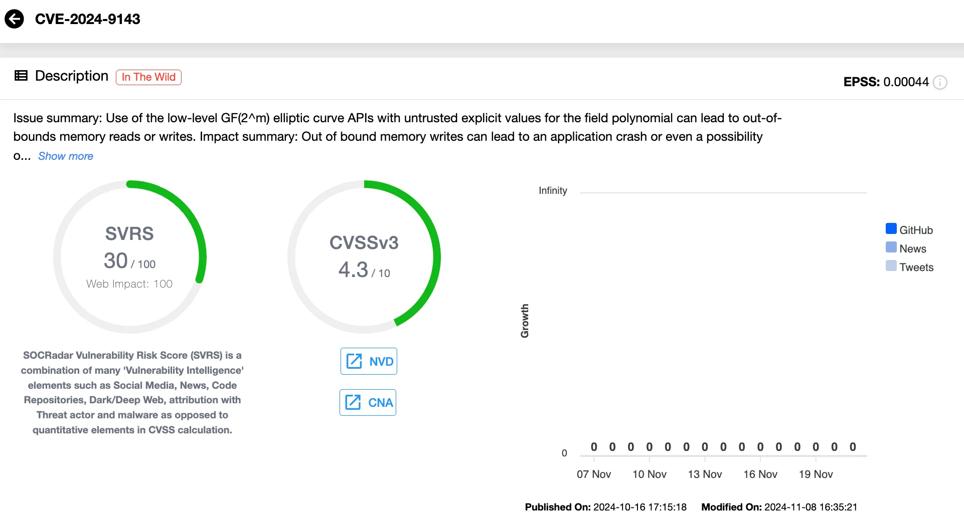 Details of CVE-2024-9143 (SOCRadar Vulnerability Intelligence)