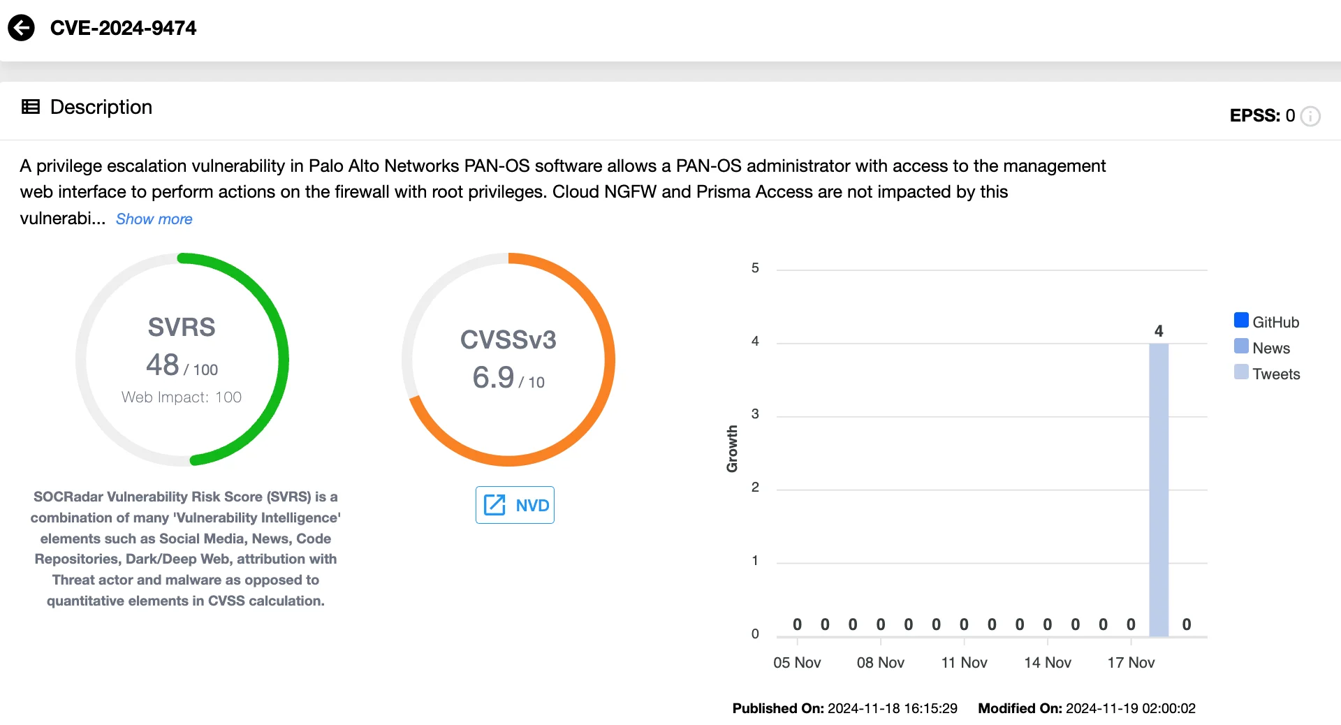 Details of CVE-2024-9474 (SOCRadar Vulnerability Intelligence)