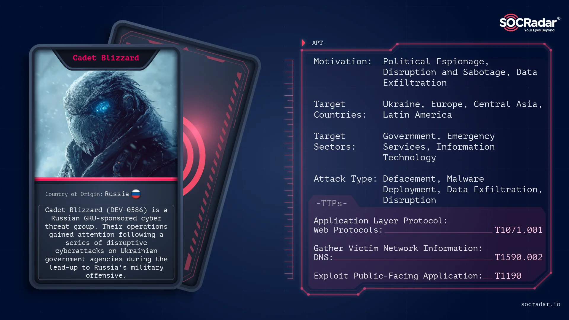 Threat Actor card for Cadet Blizzard